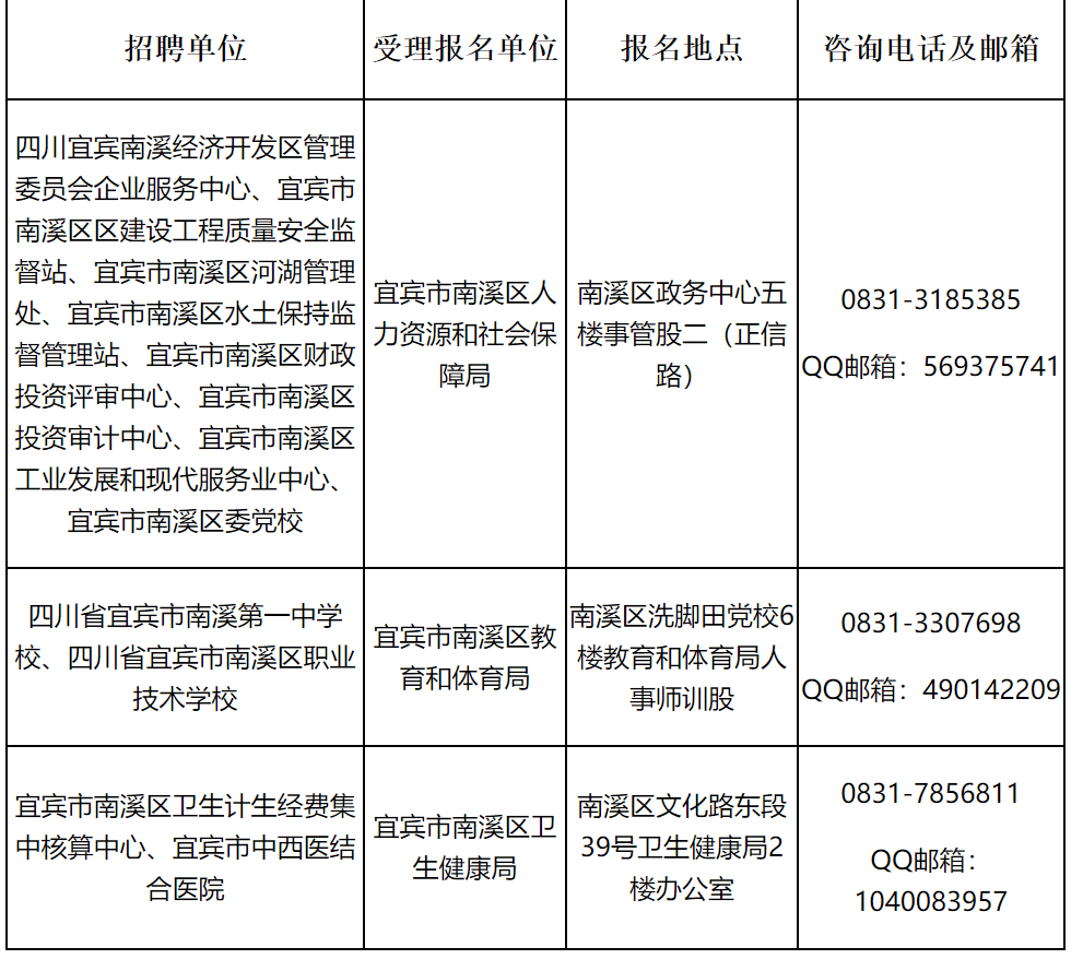 2020宜宾事业单位排名宜宾市南溪区事业单位2020年下半年考核招聘公告