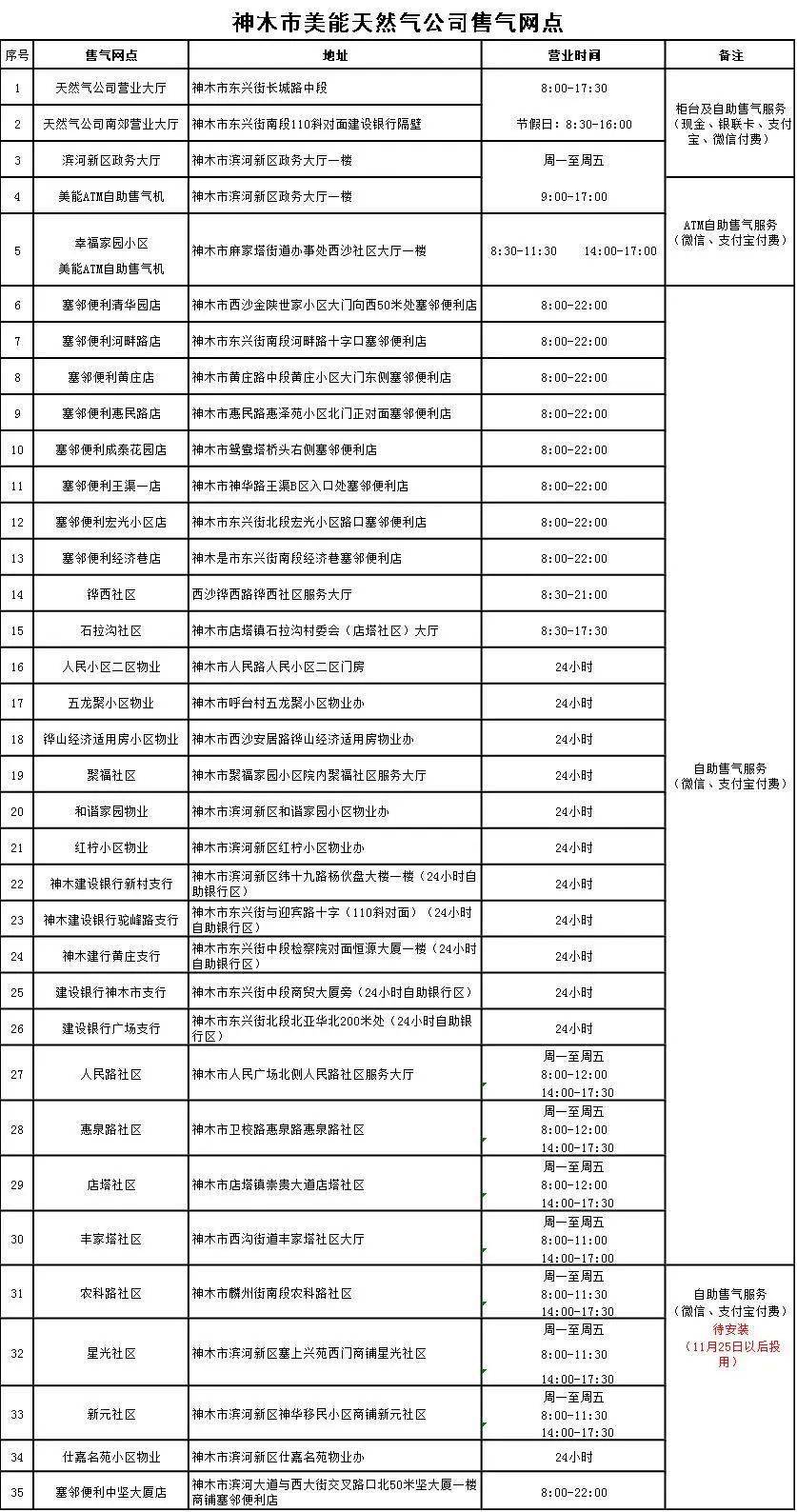 神木有多少人口_恶狼游戏神木律图片(2)