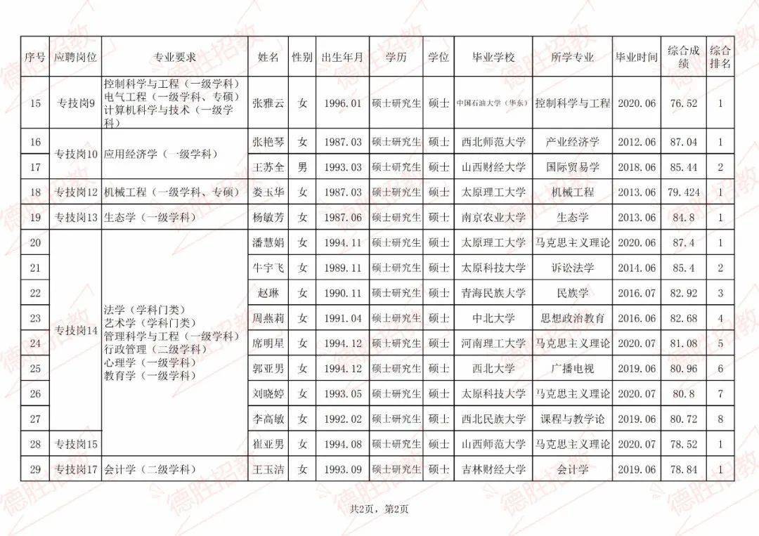 太原2020人口总数_太原地铁与人口分布图(2)