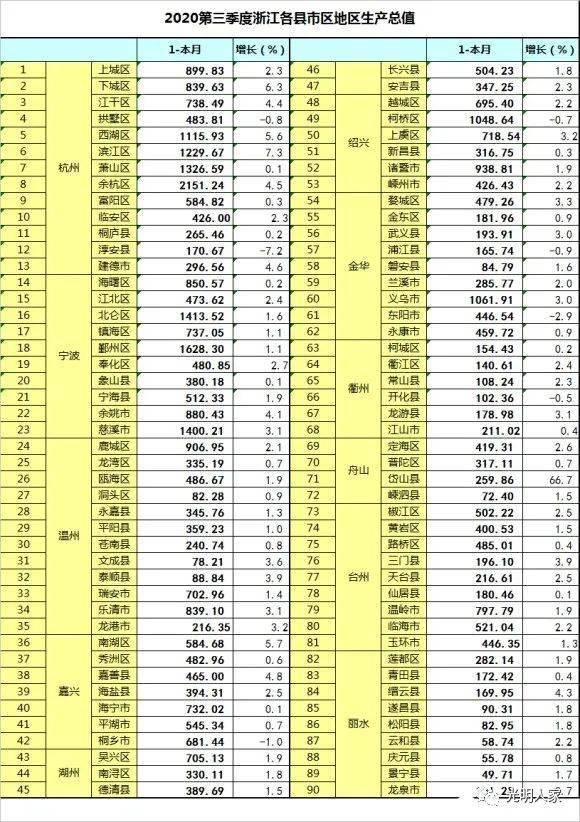 2020年浙江省各地区gdp_2020年浙江省地图