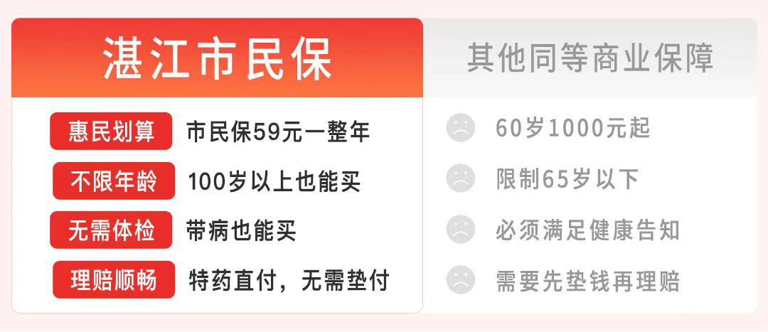 能在湛江发布参保的市民保到底值不值得买