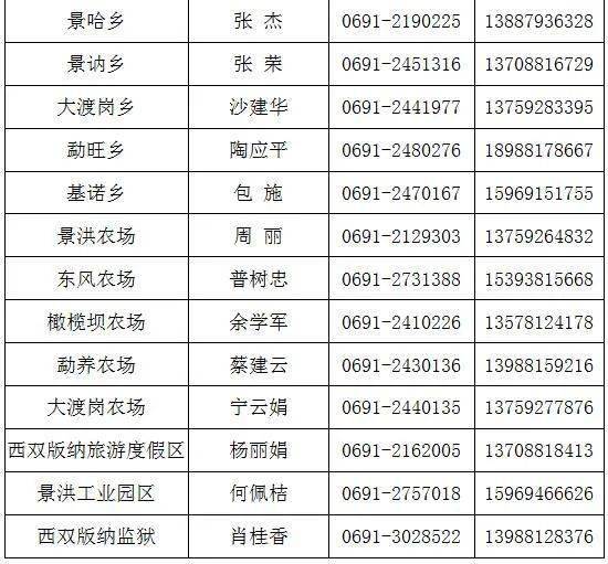 人口普查登记没登记_普查人口登记表格图片(3)