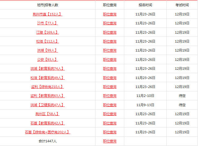 荆州人口2020_荆州石首2020规划图