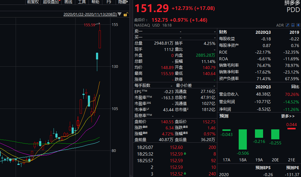 香橼|香橼出手＂空袭＂蔚来，三大新能源车股价跳水，最多跌超30%！这位80后却又火了...