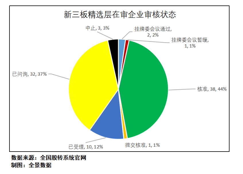 教育|史上“最贵港股”?诞生！创业板注册制IPO申请被否首现（附最新IPO排队列表）