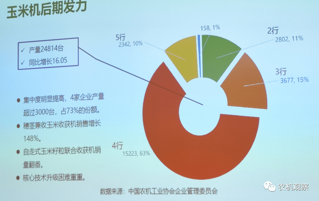 近年来农业用水约占经济社会用水总量的(3)