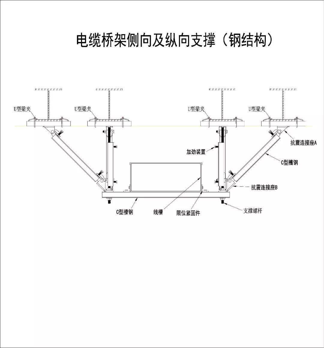 机电安装抗震支吊架全面解读_支架