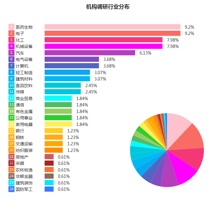 概念|全景互动周报：本周“双十一”概念受投资者关注度高