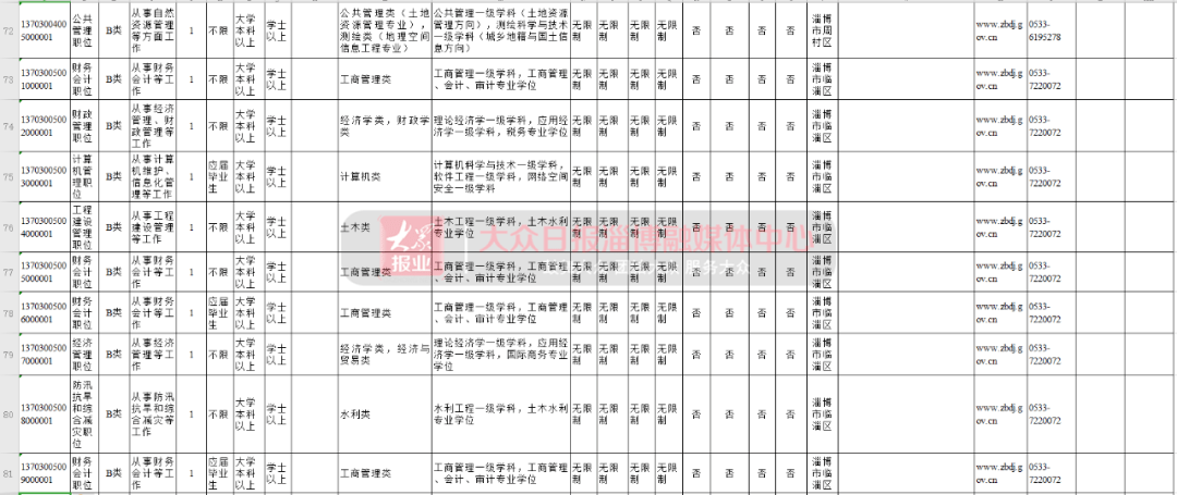 淄博人口2021_2021淄博经开区规划图