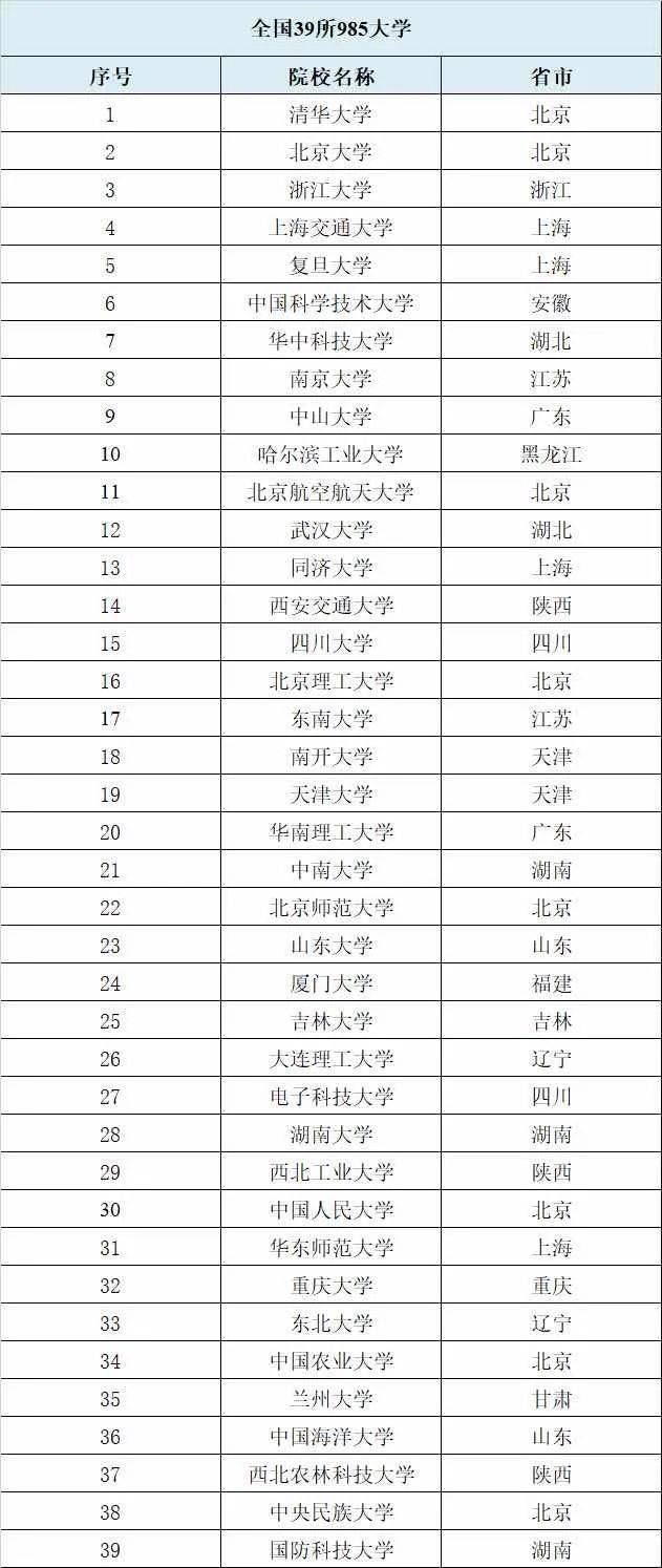 上海2020年高考分数_2020年上海高考985大学本科普通批录取数据!最低分