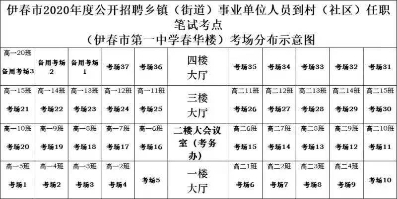 2020伊春人口_2020伊春中考录取分数