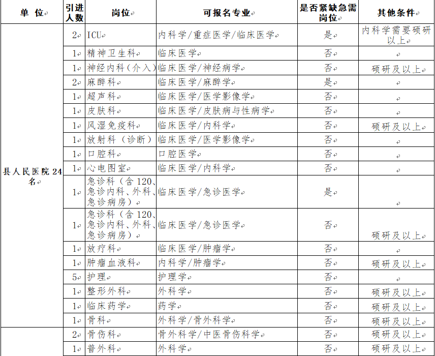 2020中国县级人口_中国县级行政地图(3)