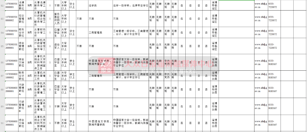 淄博人口2021_2021淄博经开区规划图(2)