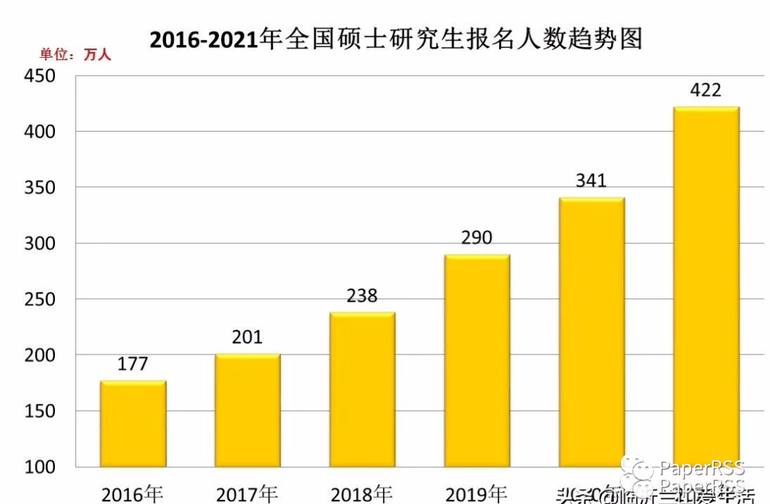 2021江西人口增长率_江西每年外出打工人口