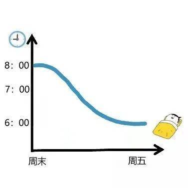 同大学子的生活曲线图,内容太过真实!_手机搜狐网