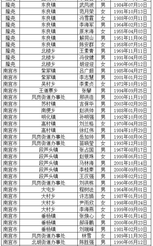 卡人口_山西公安曝光惩戒名单 对以下708个开卡人员和公司实施5年内