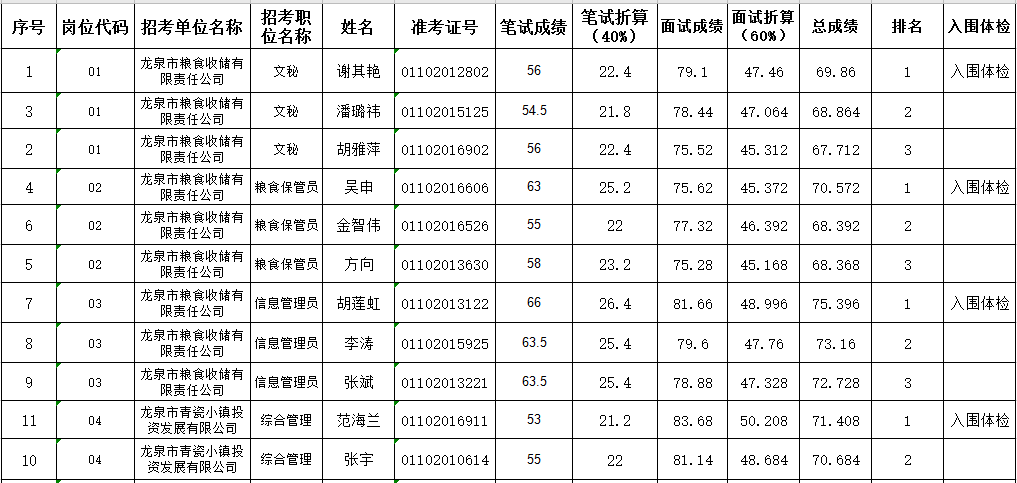 龙泉2020常住人口有多少_龙泉有气势大刀王图片