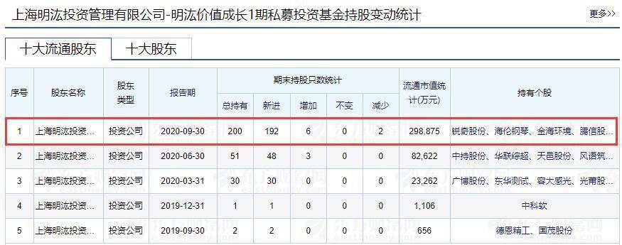 过山车|一不小心就被套在山顶：“双胞胎”个股超级过山车颠吐3.8万股民！千亿量化巨头身影浮现意欲何为？