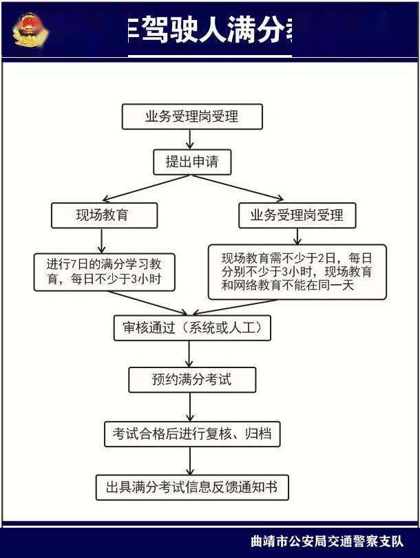 满分教育业务流程图