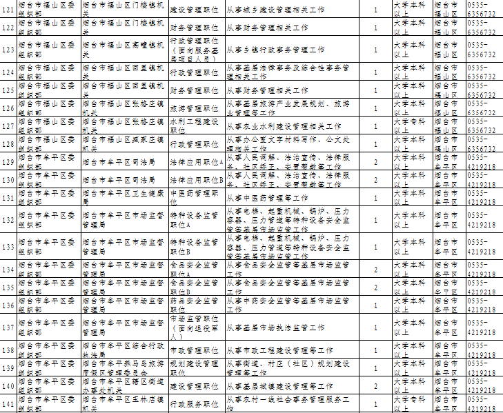 烟台常住人口2021_烟台限行2021地图