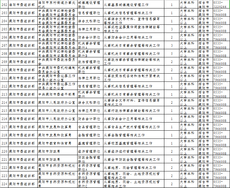 龙口市2021 人口_龙口市人民医院