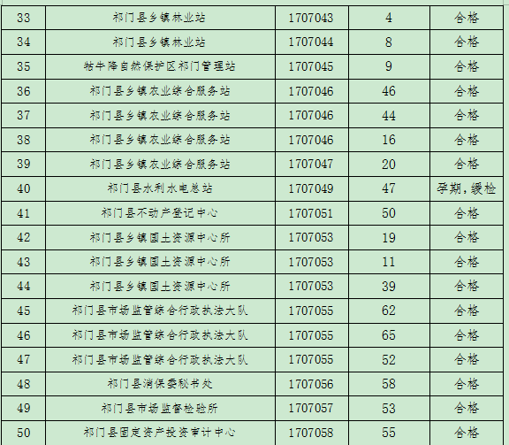 2020黄山各县GDP_2020黄山香烟系列大全(3)