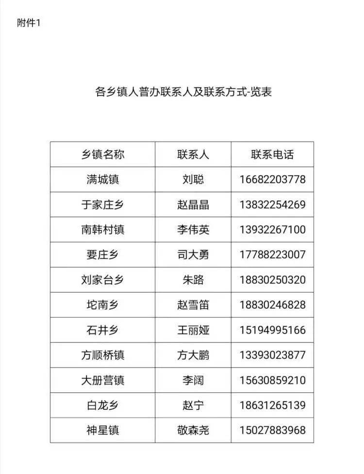 居委会人口普查_一个也不能少 江浦路街道人口普查圆满完成建筑物清查工作