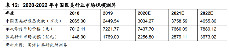 开花|A股“最美”风景！增速全球最快，行业正“开花”——钱瞻研报2020第42期