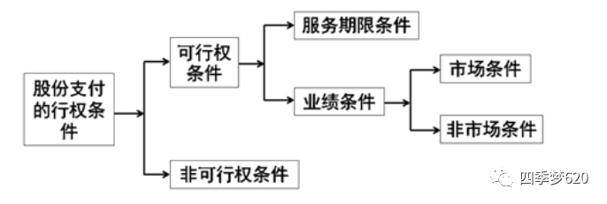 芒果体育股分付出的道理与团体股分付出案例剖析（上）(图1)