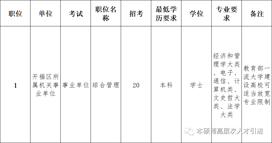 长沙2021常住人口_长沙人口分布划分地图(2)