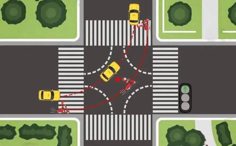 非机动车在十字路口如何正确行车