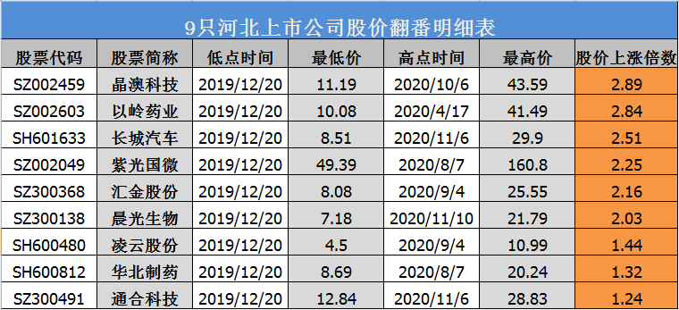 河北股份股票