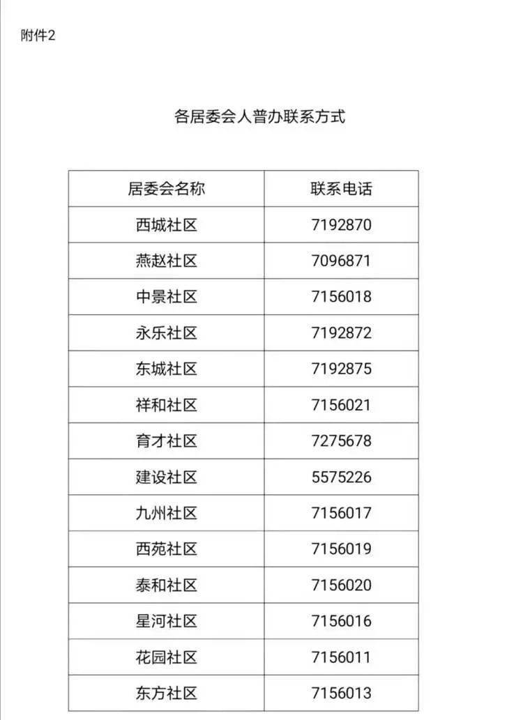 居委会人口普查_一个也不能少 江浦路街道人口普查圆满完成建筑物清查工作