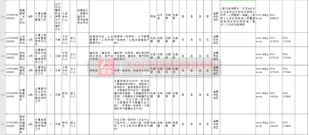 淄博人口2021_2021淄博经开区规划图(2)