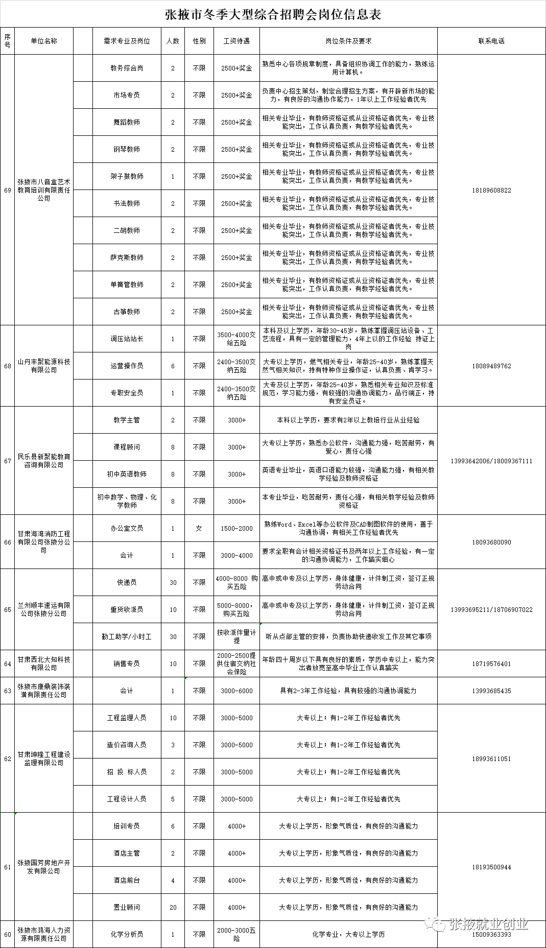 张掖招聘信息_张掖最新招聘信息,有导购 编辑 保安 销售...(2)