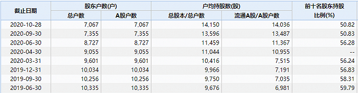 自然人|普丽盛卖壳迷局①：徐翔系再战A股，多自然人提前潜伏或精准买入