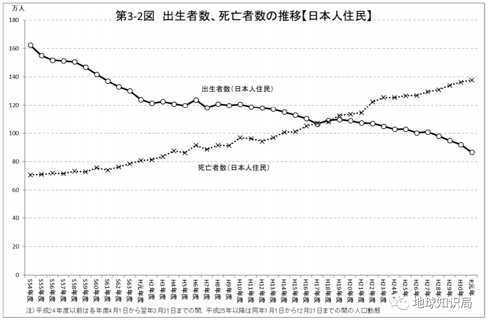 人口危机_人口普查图片