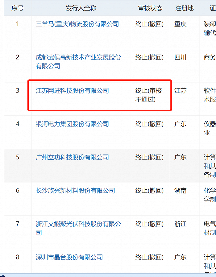 皓元|创业板注册制后现首单IPO“被否”