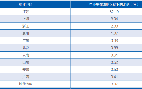 招生|厚德重行每日一校丨盐城工学院 笃学格致