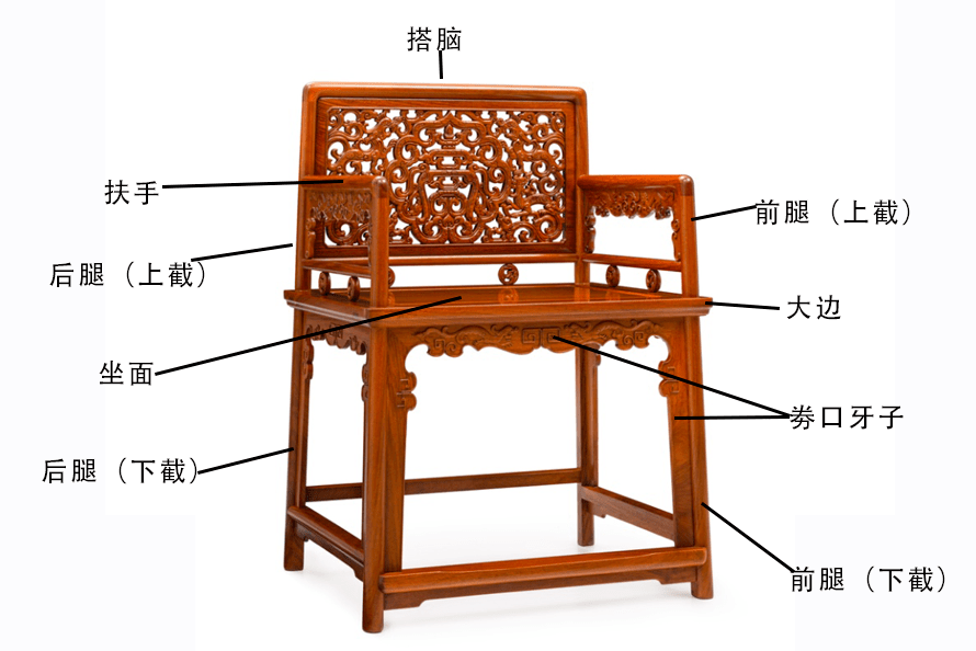 五种常见中式椅子结构图:中式家具之美!