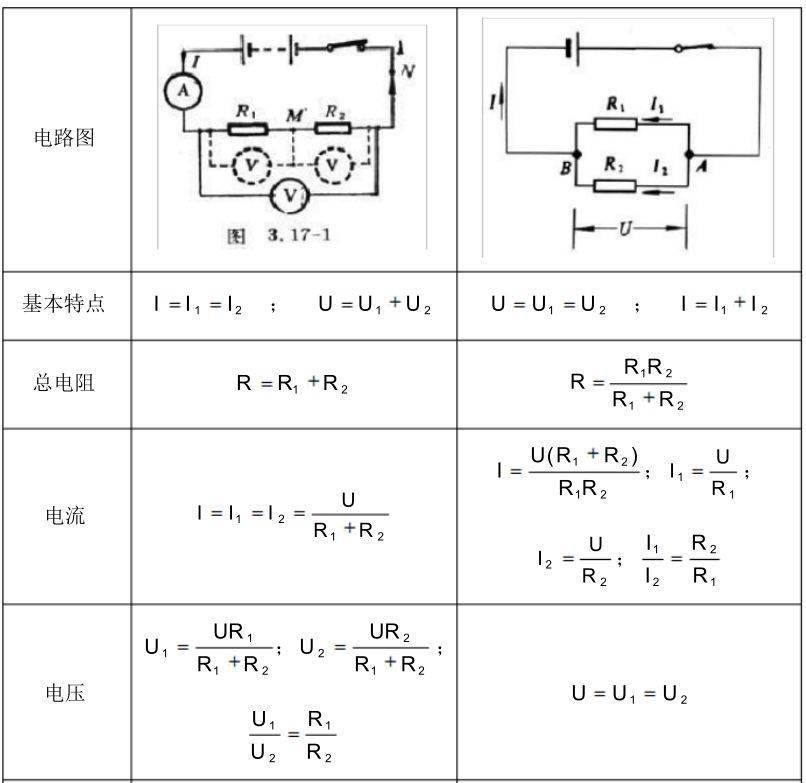 初中物理电学特点与原理公式总结