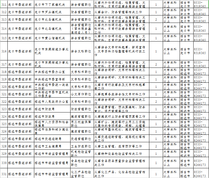 龙口市2021 人口_龙口市人民医院