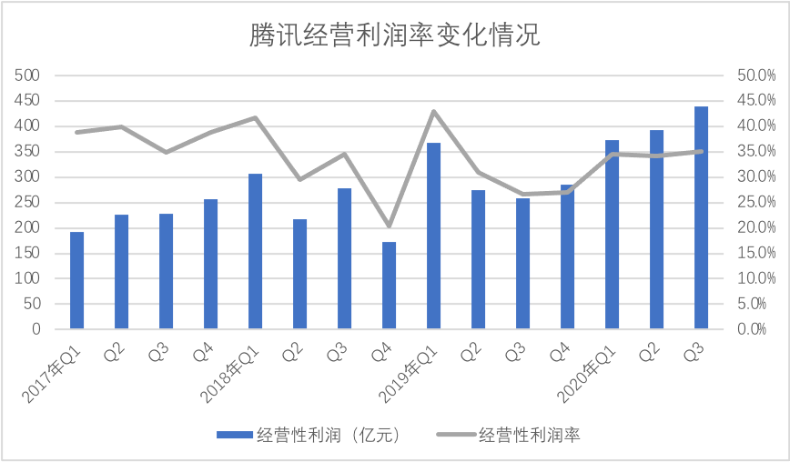 2019年经济总量后百分之十_疫情后经济恢复照片(2)