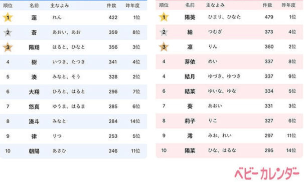 如何让宝贝排名靠前_神奇宝贝(2)