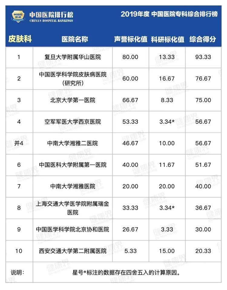 综合|2019中国医院最强专科排行榜，覆盖40个科室！