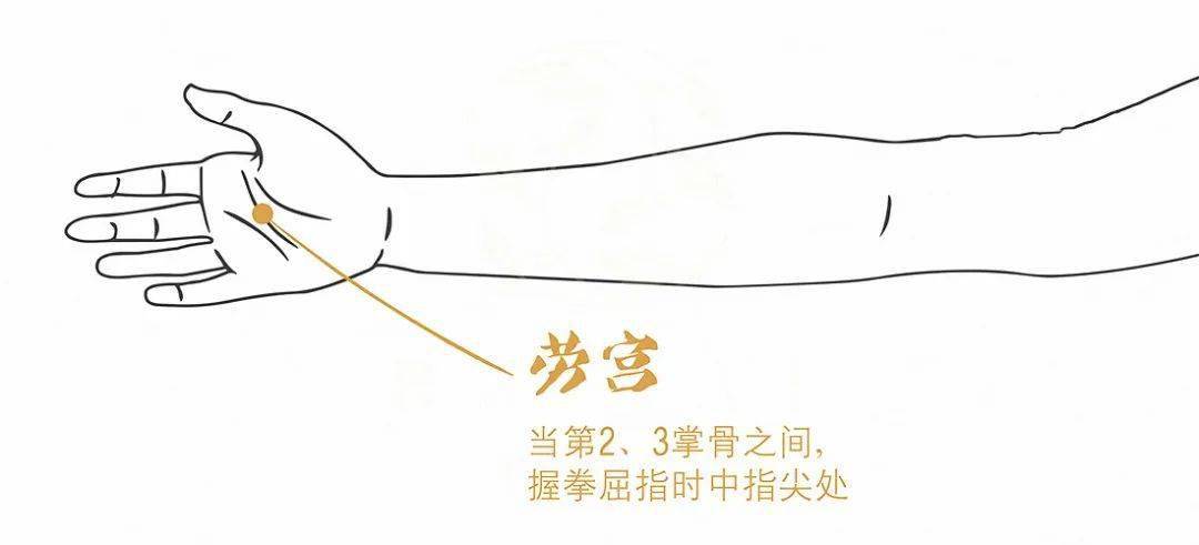 心火旺按劳宫