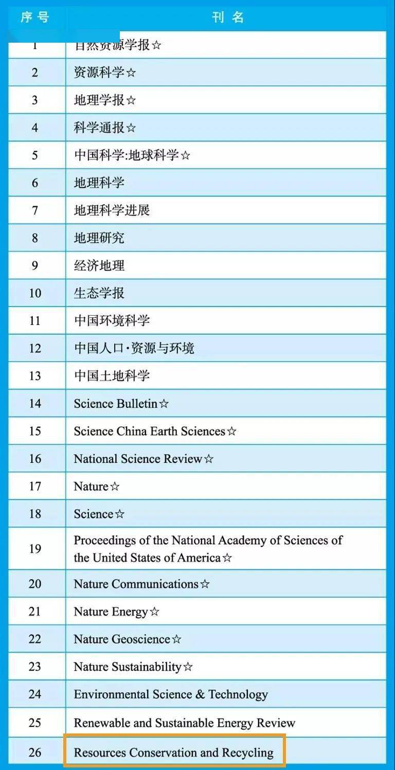 排名以拼音_拼音字母表(3)