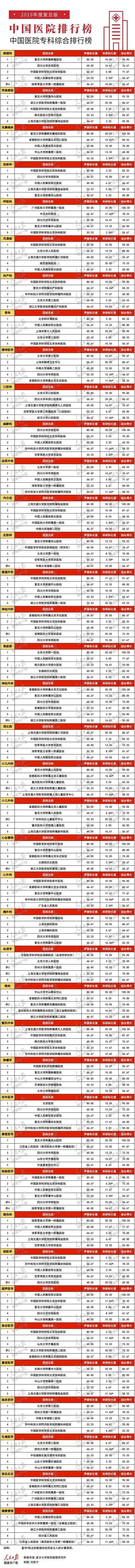 湖北2020专科学校排_2020年湖北省专科院校预算出炉