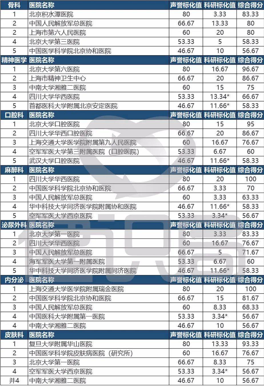 企业|国务院取消药店开办审批；33个注射剂专项带量采购