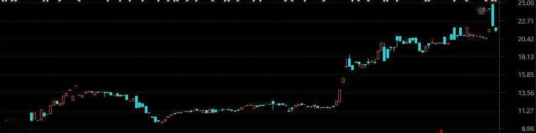 公司|半年盈利9000万，市值超38亿，这家挂牌公司二度冲击创业板！